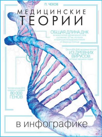 Обложка к Медицинские теории в инфографике
